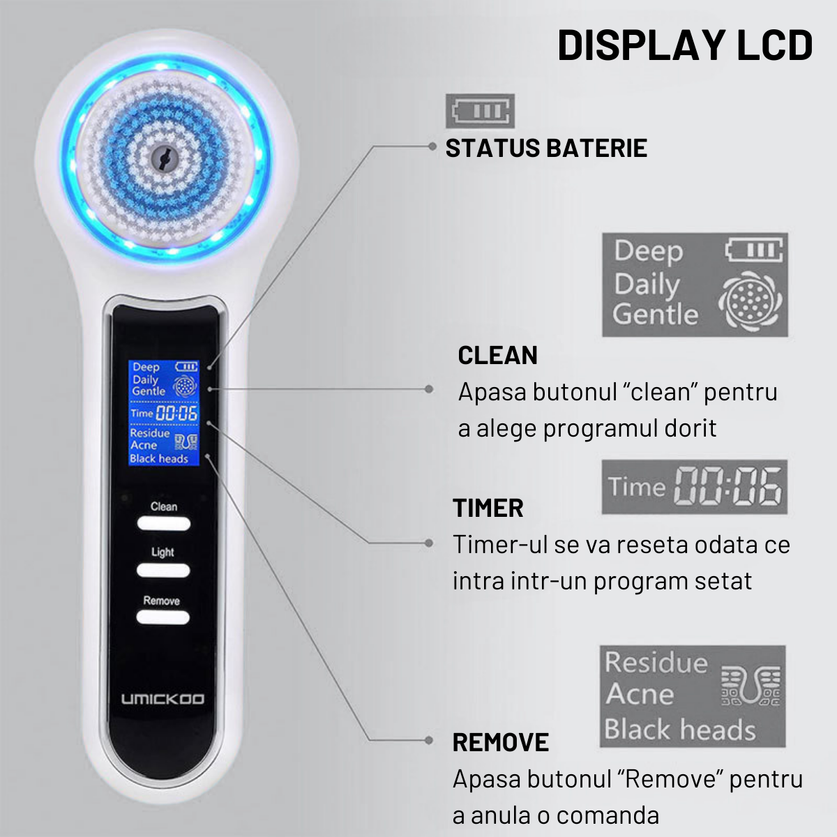 Aparat Profesional pentru Indepartarea punctelor Negre VisionHub®, Perie electrica de curatare faciala 5in1, Afisaj LCD, 3 niveluri de putere, 4 sonde de aspiratie, Indepartarea porilor, Anti-rid, Exfoliere, Demachiant facial, IPX7 Impermeabil