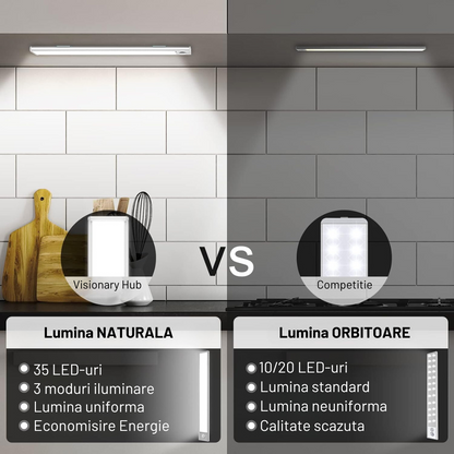Lampa LED inteligenta cu senzor de miscare, VisionHub®, Corp de iluminat reincarcabil prin USB, fara fir, portabila, baterie incorporata, cu suport magnetic, pentru dressing, dulap de bucatarie, baie, hol, scari, lungime 40 cm, argintiu/lumina calda 3500K