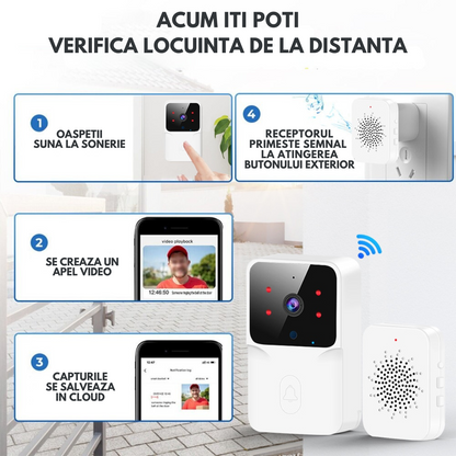 Sonerie Wireless cu Video, Interfon Smart fara fir VisionHub®, Camera Video 1080P HD cu Vedere nocturna, Impermeabila IP65, convorbire in 2 sensuri, control la distanta prin aplicatie Tuya Android/iOS, WiFi, Raza de actiune 150m, Alerta Vizuala 3M, Alb
