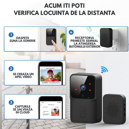 Sonerie Wireless cu Video, Interfon Smart fara fir VisionHub®, Camera Video 1080P HD cu Vedere nocturna, Impermeabila IP65, convorbire in 2 sensuri, control la distanta prin aplicatie Tuya Android/iOS, WiFi, Raza de actiune 150m, Alerta Vizuala 3M, Negru