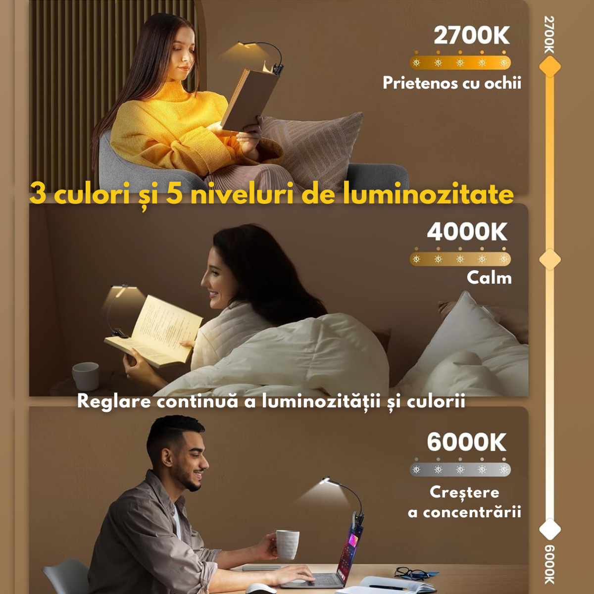 Lampa Pentru Citit Carte, Reader Buddy cu 3 capete Reglabile pentru Lectura, 27 x LED Super Bright, 3 Culori, Rece, Cald, Neutru, 5 Nivele Intensitate, 100 De Ore, Acumulator 1000 mAh, Reincarcabila, Temporizator, Negru
