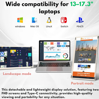 Triple Screen Extender for 13"-17.3" Laptops, 15.6" Full HD 1080P IPS Display, VisionHub®, Compatible with Windows/Mac/Linux, Portable and Multifunctional Design, USB-C and Mini HDMI Ports, Plug & Play