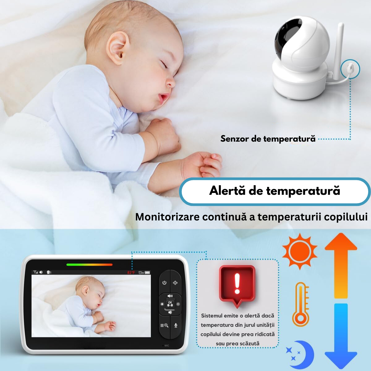 Baby Monitor cu Camera Video-Audio pentru supraveghere bebelusi Wireless, VisionHub®, Ecran color de 5 inch LCD, Monitorizare temperatura, Rotire, Cantece Leagan, Interactiune cu Bebelusul, Vedere Nocturna