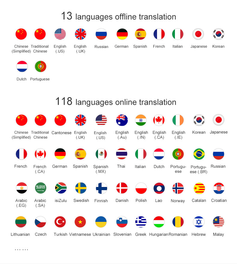 Translator inteligent Vocal Digital Bidirectional cu peste 137 Limbi Online si Offline, VisionHub®, Traducator in timp real, voce, text, fotografii, Wi-fi, ecran tactil de 2,4 inchi, 8Gb, Negru