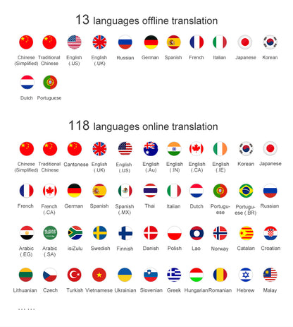 Translator inteligent Vocal Digital Bidirectional cu peste 137 Limbi Online si Offline, VisionHub®, Traducator in timp real, voce, text, fotografii, Wi-fi, ecran tactil de 2,4 inchi, 8Gb, Negru
