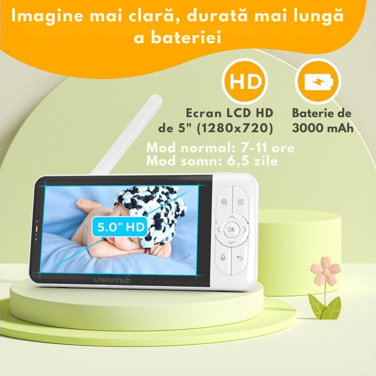 Baby Monitor WiFi 2in1 cu Aplicatie telefon, Camera Audio-Video Multi View, VisionHub®, Ecran UltraHD 1080P de 5inch, Night Vision, Rotire 355°/90°, Zoom pentru Supraveghere Bebelusi, 3000mAh, Notificari Miscare, Plans, Temperatura, Umiditate, Cantece