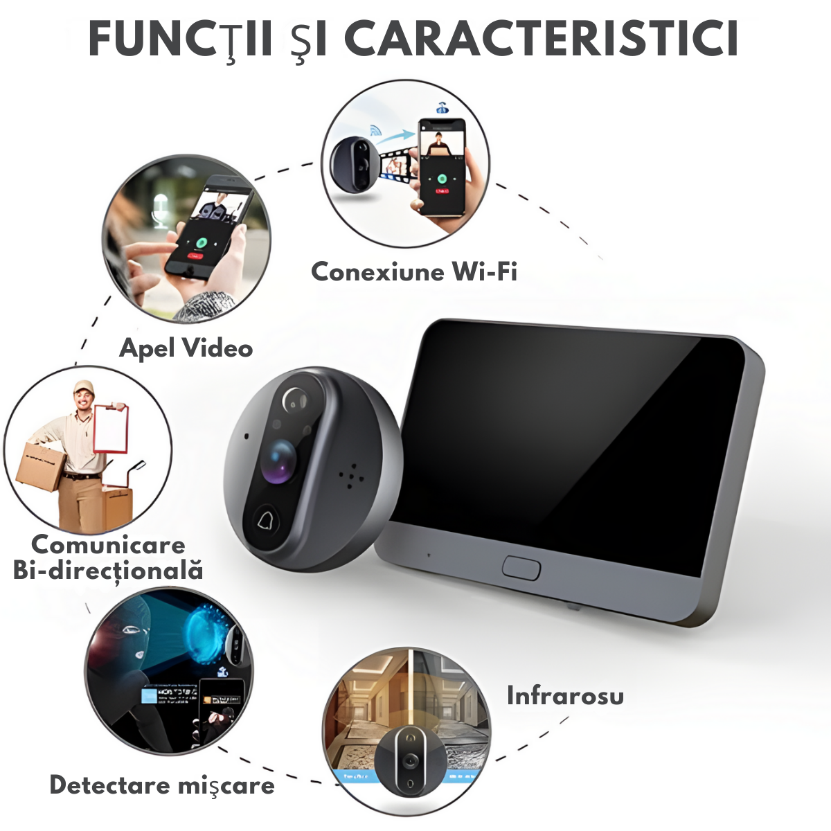 Vizor Video Inteligent Wi-Fi cu Sonerie, Interfon cu Camera HD 1080P, VisionHub®, 2MP, Ecran LCD 4.3-inch, Video Call cu Audio Bidirectional, Senzor Miscare PIR, Viziune Nocturna, Baterie 5000mAh, Suport Card SD & Aplicatie Mobila, Supraveghere 24/7