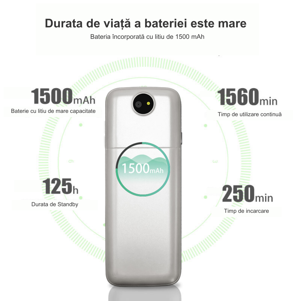 Traducator inteligent Vocal Digital Bidirectional cu peste 137 Limbi Online si Offline, VisionHub®, Translator in timp real, voce, text, fotografii, Wi-fi, ecran tactil de 2,4 inchi, 8Gb, Alb