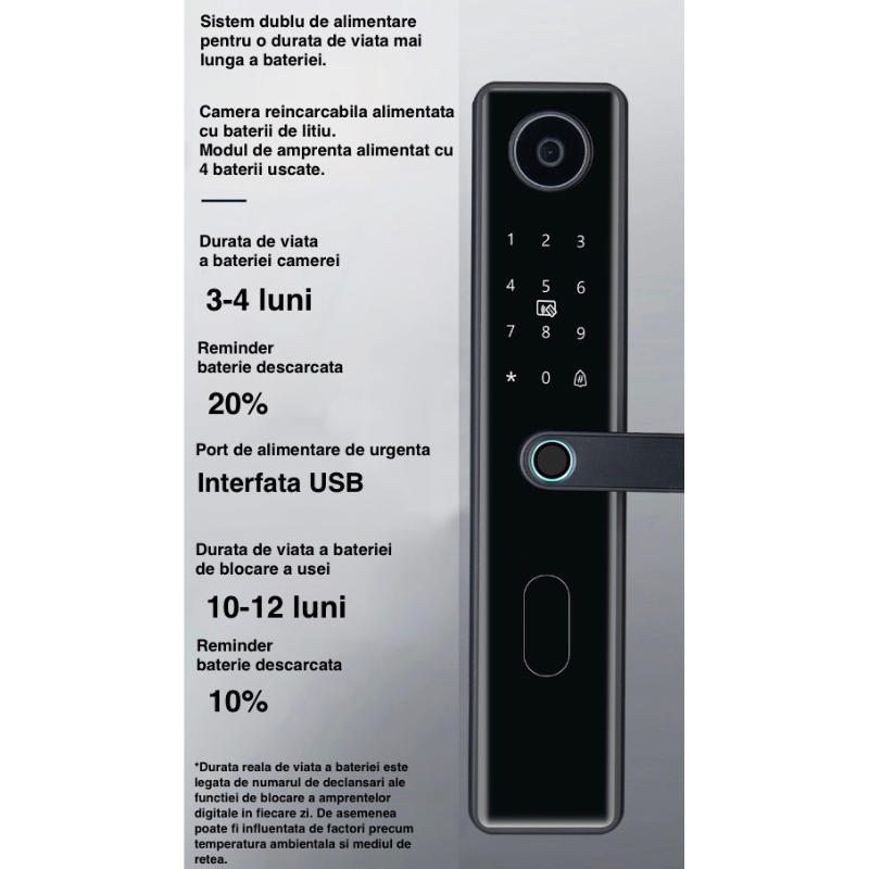 Yala inteligenta Wireless Premium VisionHub® cu camera video, control de la distanta WiFi, broasca inclusa, acces prin Aplicatie, Card, Amprenta, Parola, Cheie, alarma efractie, aplicatie telefon Android si IOS