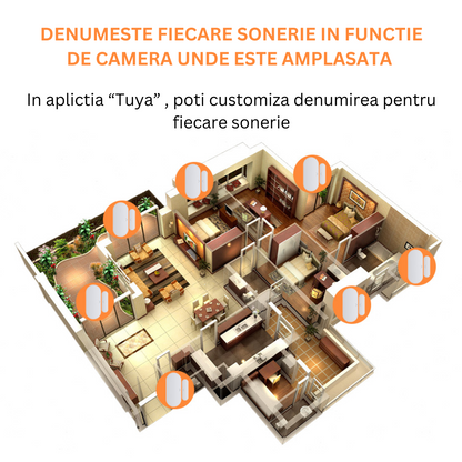 Senzor Inteligent Wireless Pentru Usa, Fereastra, Antifurt, Compatibilitate Aplicatie Tuya si Smart Life, Sistem de alarma VisionHub® pentru casa cu Control la Distanta, Voice Control, Notificari Alarme prin Aplicatie, Alb