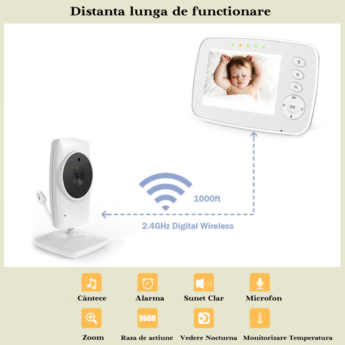 Baby Monitor pentru bebelusi, VisionHub®, Sistem Monitorizare Video si Audio Wireless, Raza 300 m, Ecran de 3,2 inch cu dublu microfon, monitorizare temperatura, Rotire, Cantece Leagan, Mod ECO si Vedere Nocturna, Alb